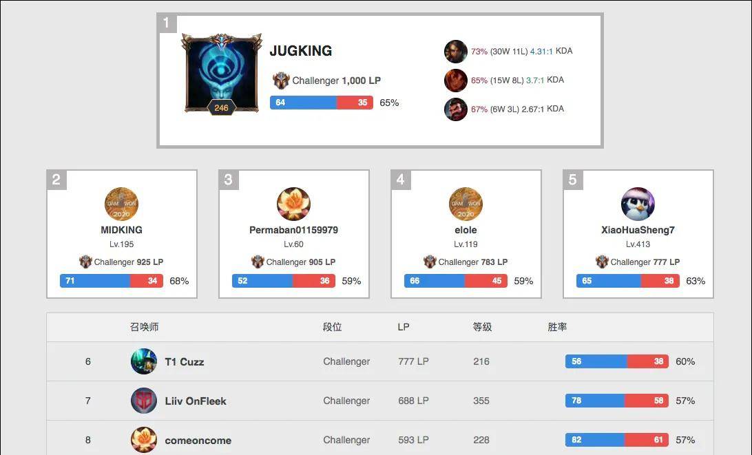 斯和阿尔瓦 斯和阿尔瓦