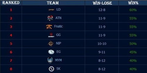 一发落点更 一发落点更