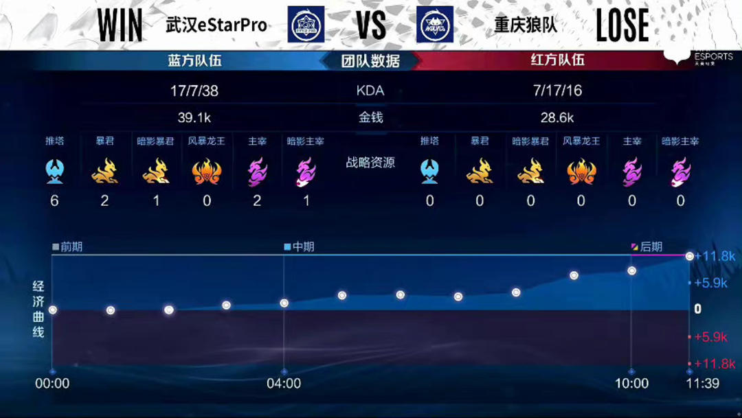 决定谈判筹